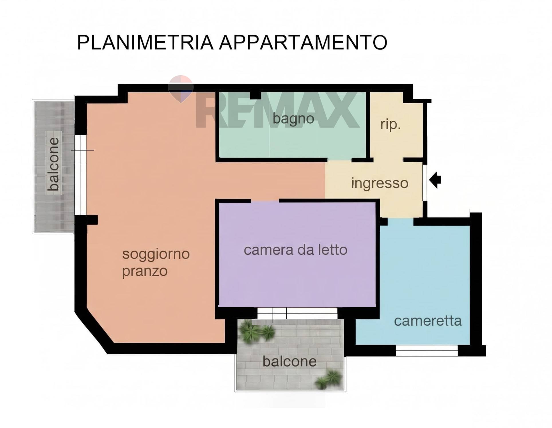 Planimetria 1